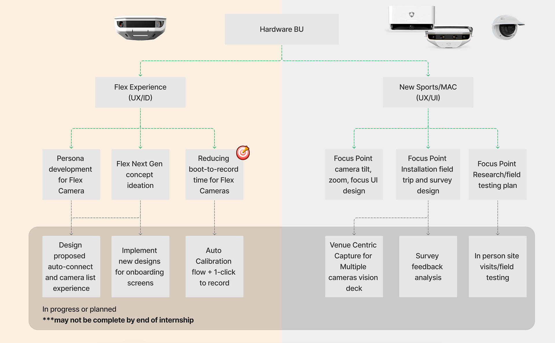 Cross-department collaboration overview