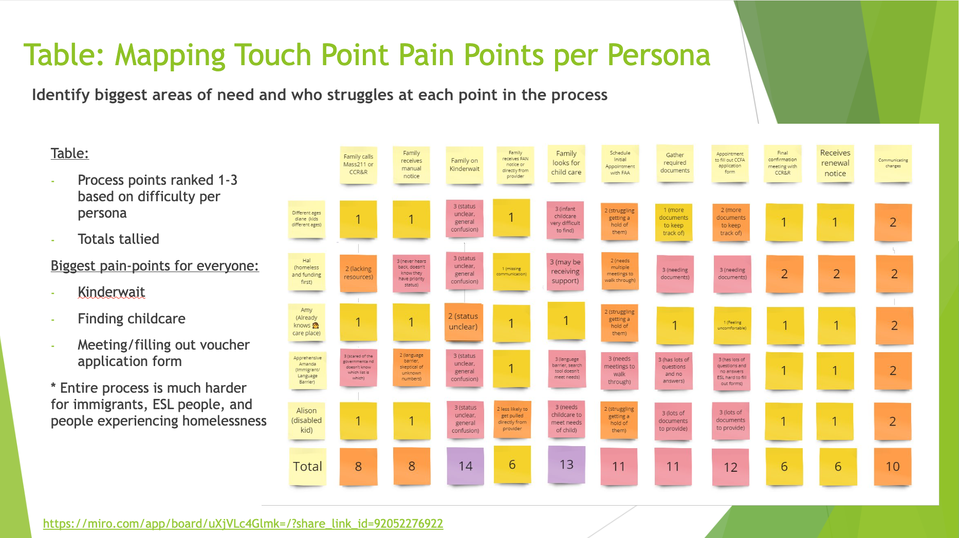 Persona / touchpoint prioritization chart