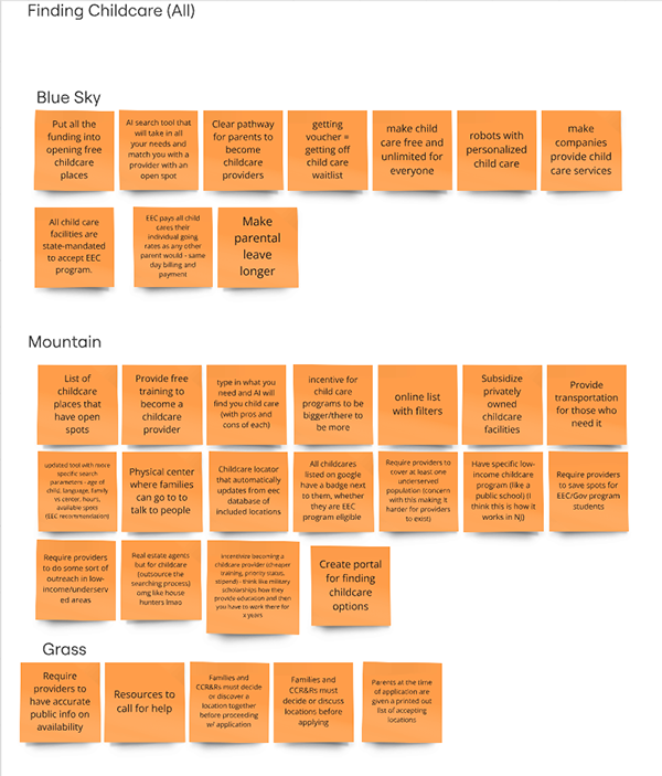Ideation board 1