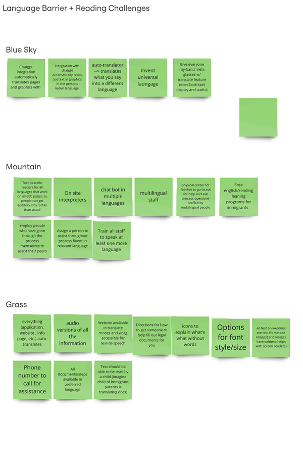 Ideation board 2
