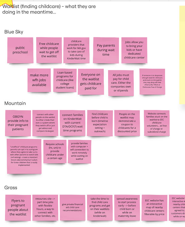 Ideation board 3