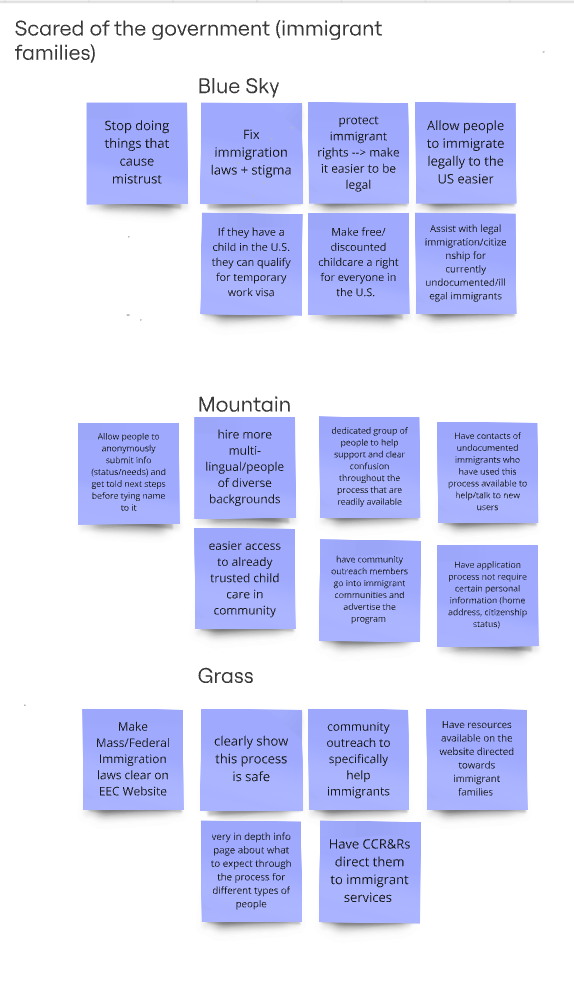 Ideation board 4