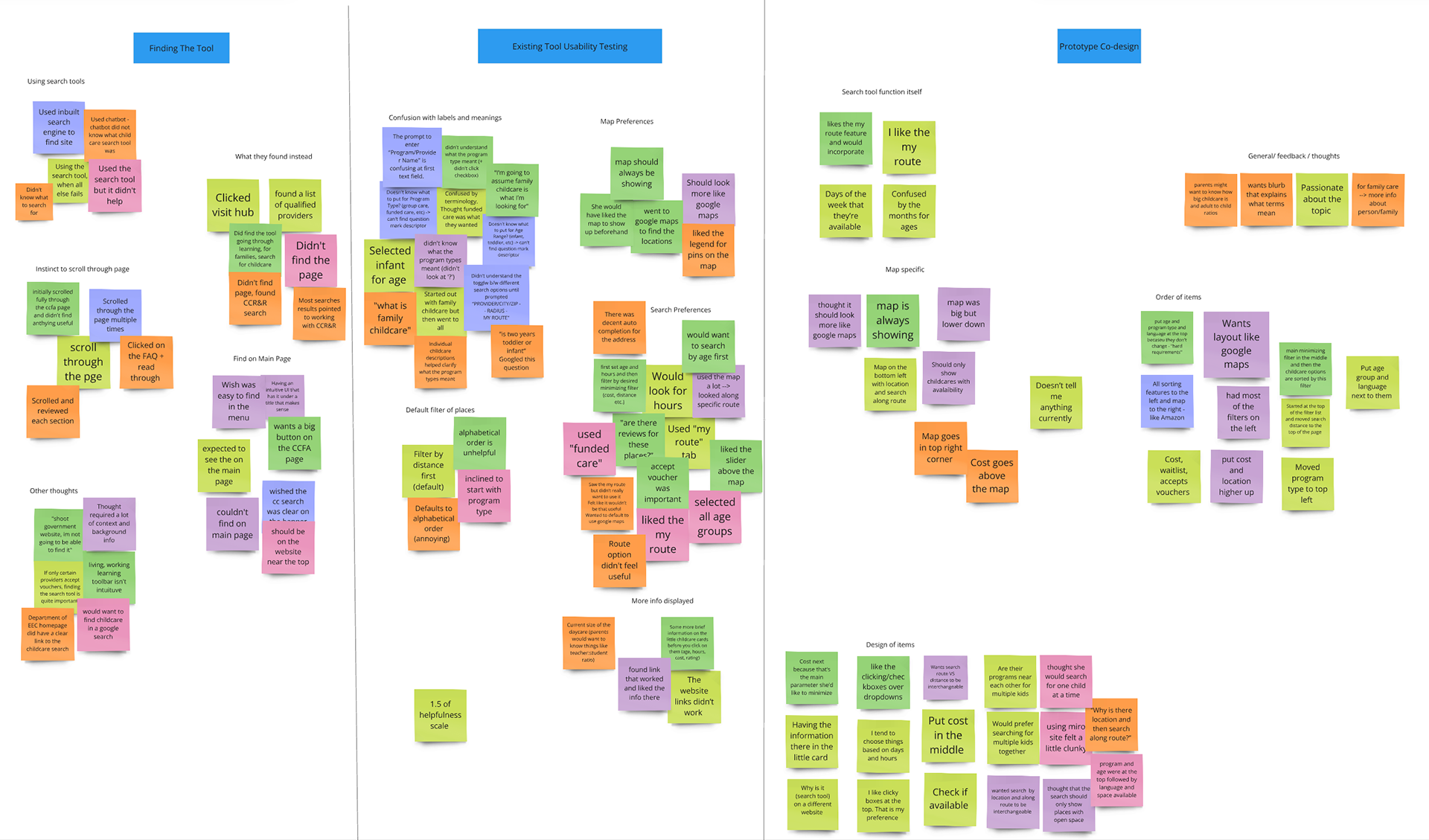 Usability testing insights