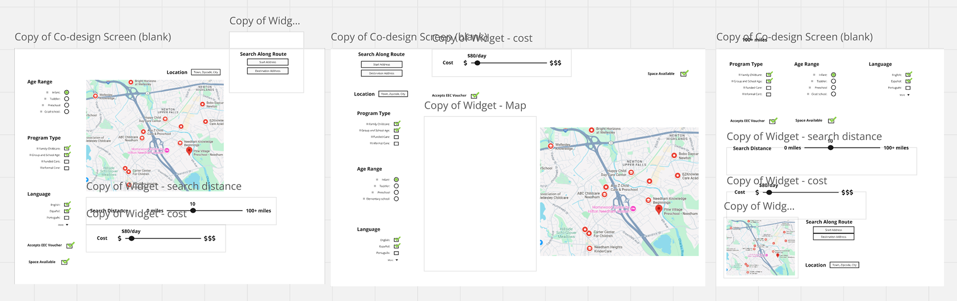 Co-design outcomes