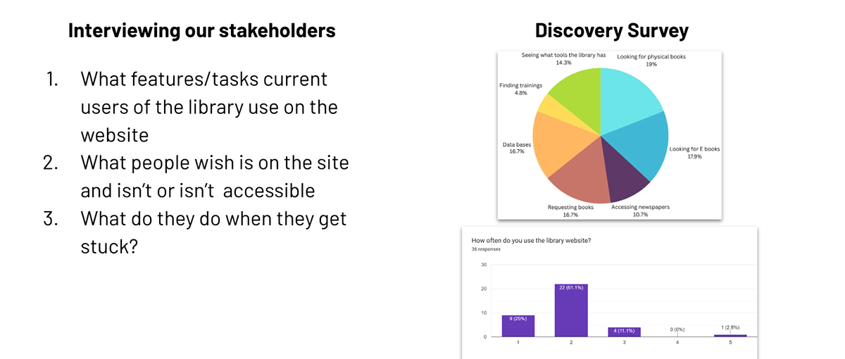 Discovery Phase — Initial Research