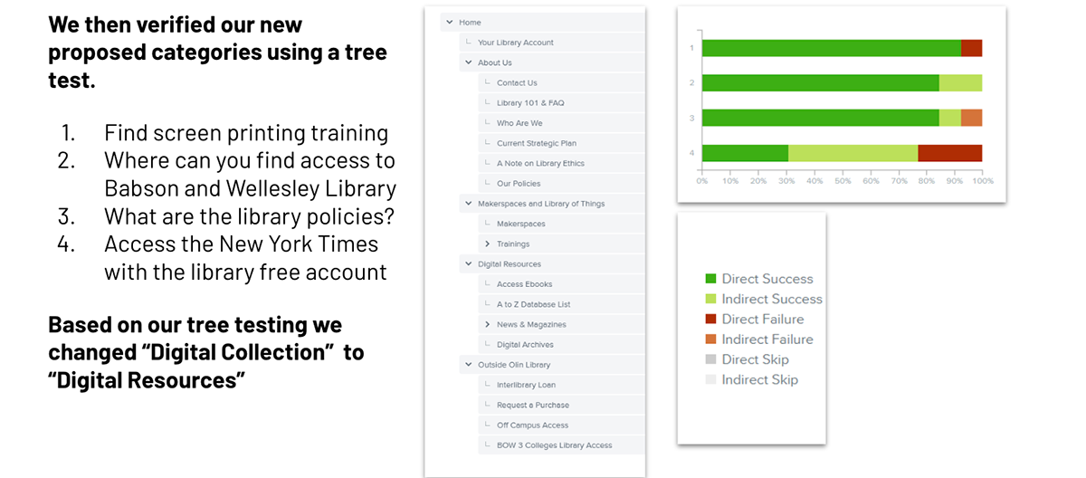 Tree Testing — Optimal Workshop