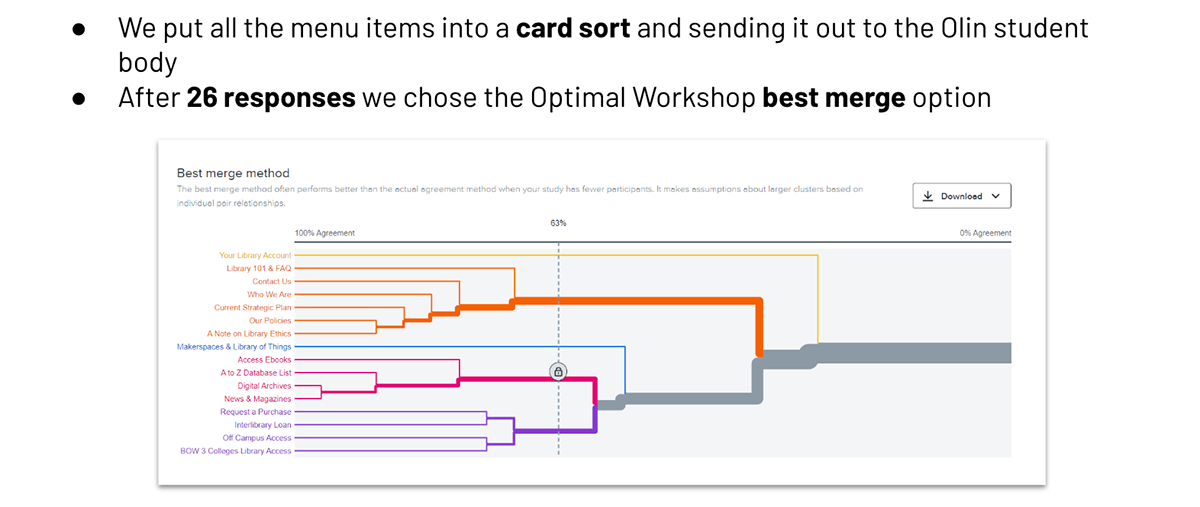 Card Sorting — Optimal Workshop