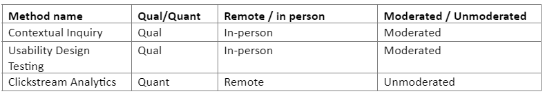 Testing information 1