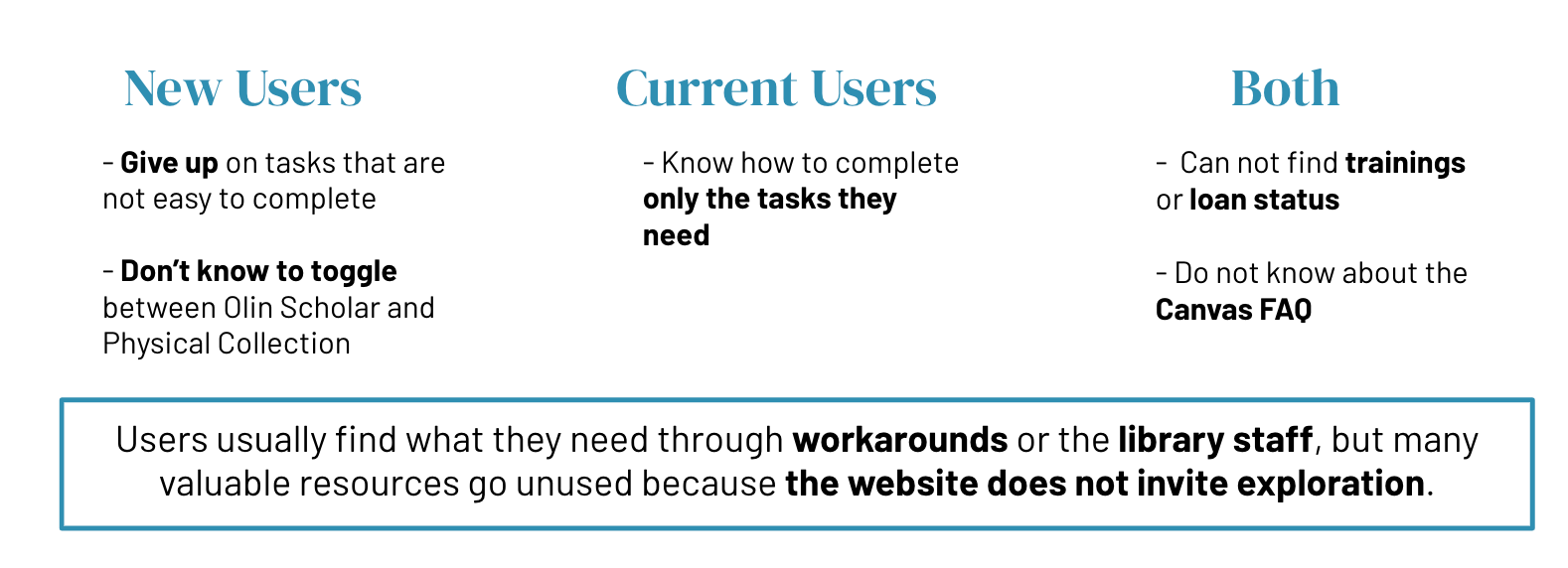 Key insights