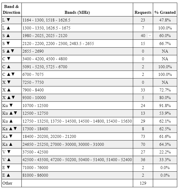 Ku band analysis chart 2