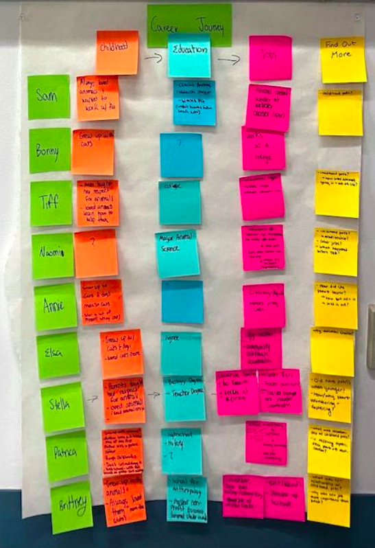 Customer Journey